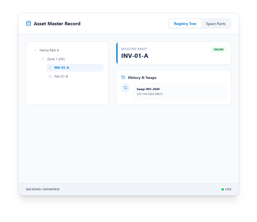 Intelligent Asset and Inventory Control WIZSP Solar CMMS on Microsoft 365 - Five Hundred Solar CMMS | Enterprise Solar O&M Platform on Microsoft 365